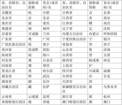 大陸 省份 簡稱|每个省份的简称